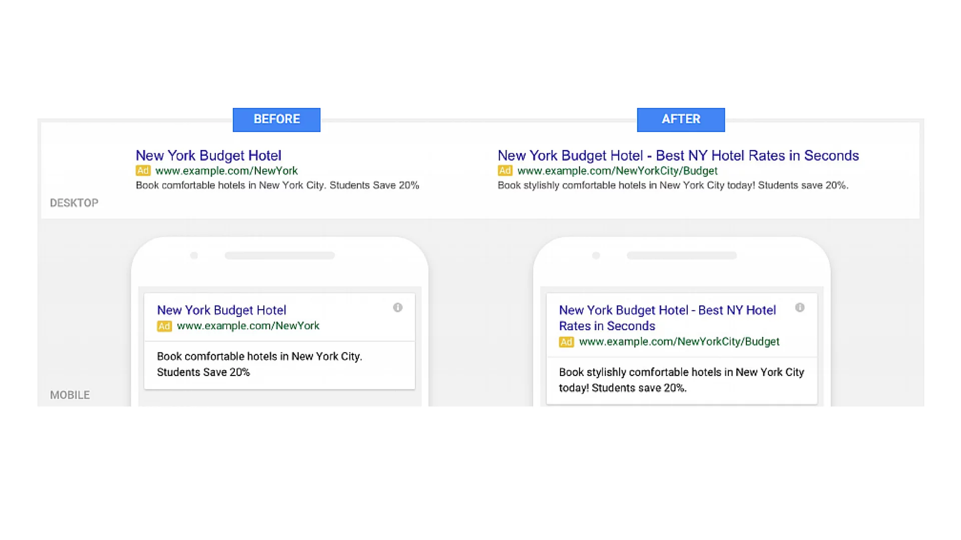 Adwords-expanded text ads-SEA